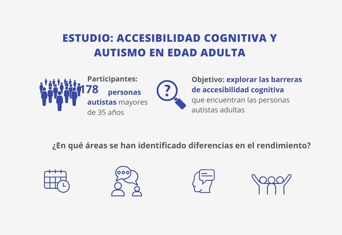 Portada del estudios de investigación sobre accesibilidad y envejecimiento en personas adultas autistas