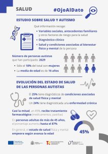 Conclusiones principales del estudio sobre la salud de personas autistas en España