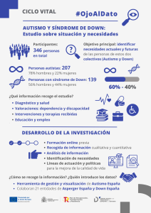 Autismo y síndrome de Down, estudio sobre necesidades a lo largo de la vida