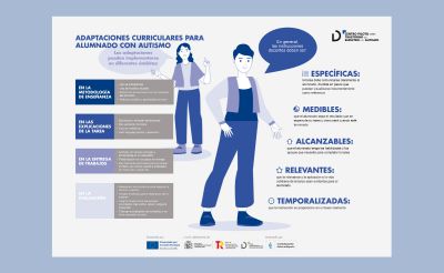 Infografía | Adaptaciones curriculares para el alumnado con autismo