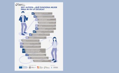Infografía | Soy autista: ¿qué funciona mejor para mí en la escuela?